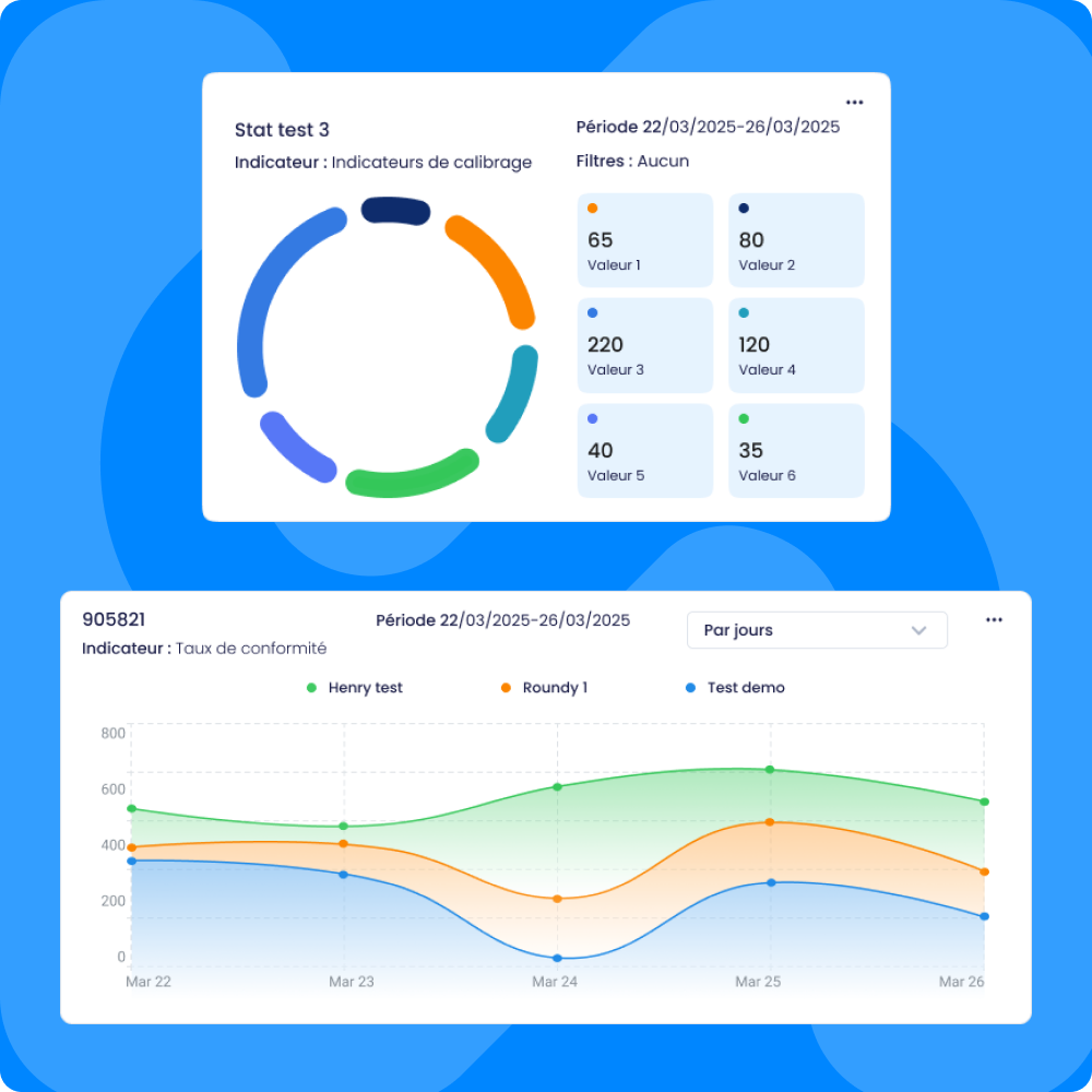 Tableaux de bord personnalisables avec des indicateurs clés de performance (KPI) pour le suivi des performances