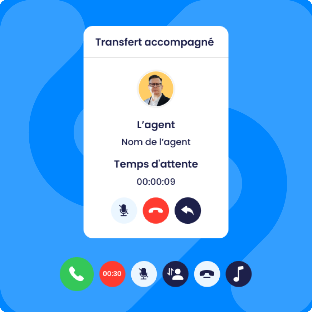 Illustration du routage intelligent des requêtes