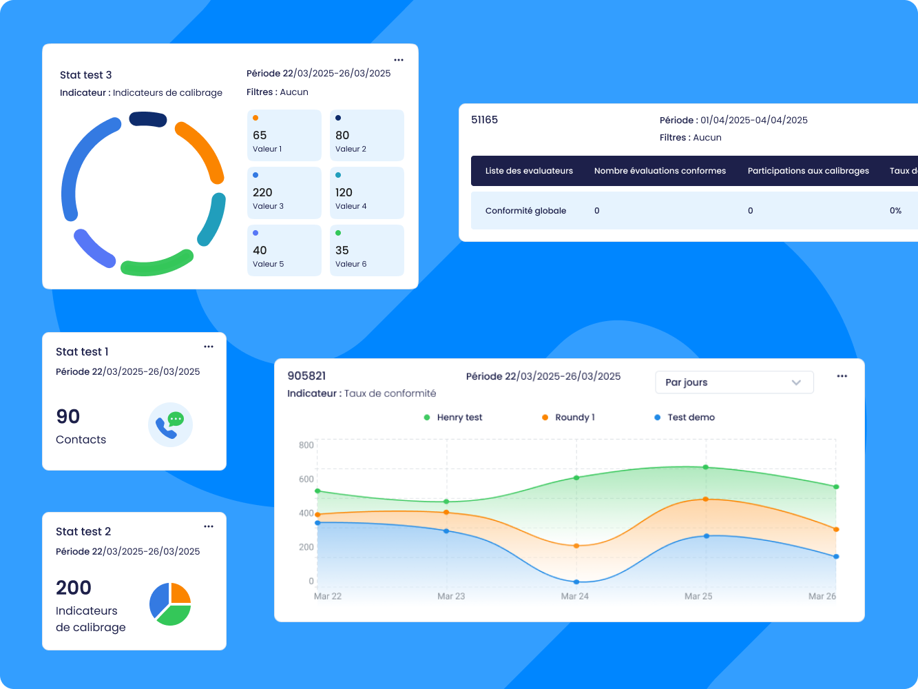 Tableaux de bord en temps réel
